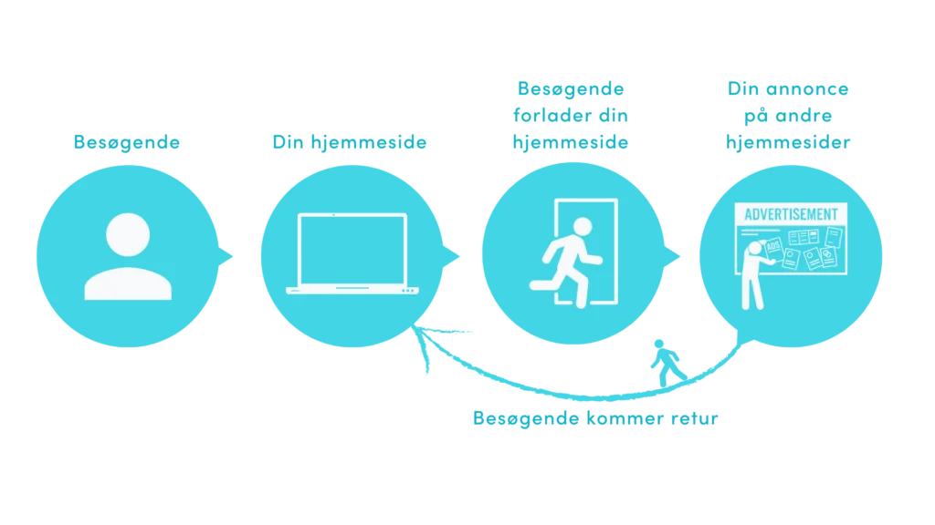 Dette billede har en tom ALT-egenskab (billedbeskrivelse). Filnavnet er Design-til-display-annoncer-1024x576.png