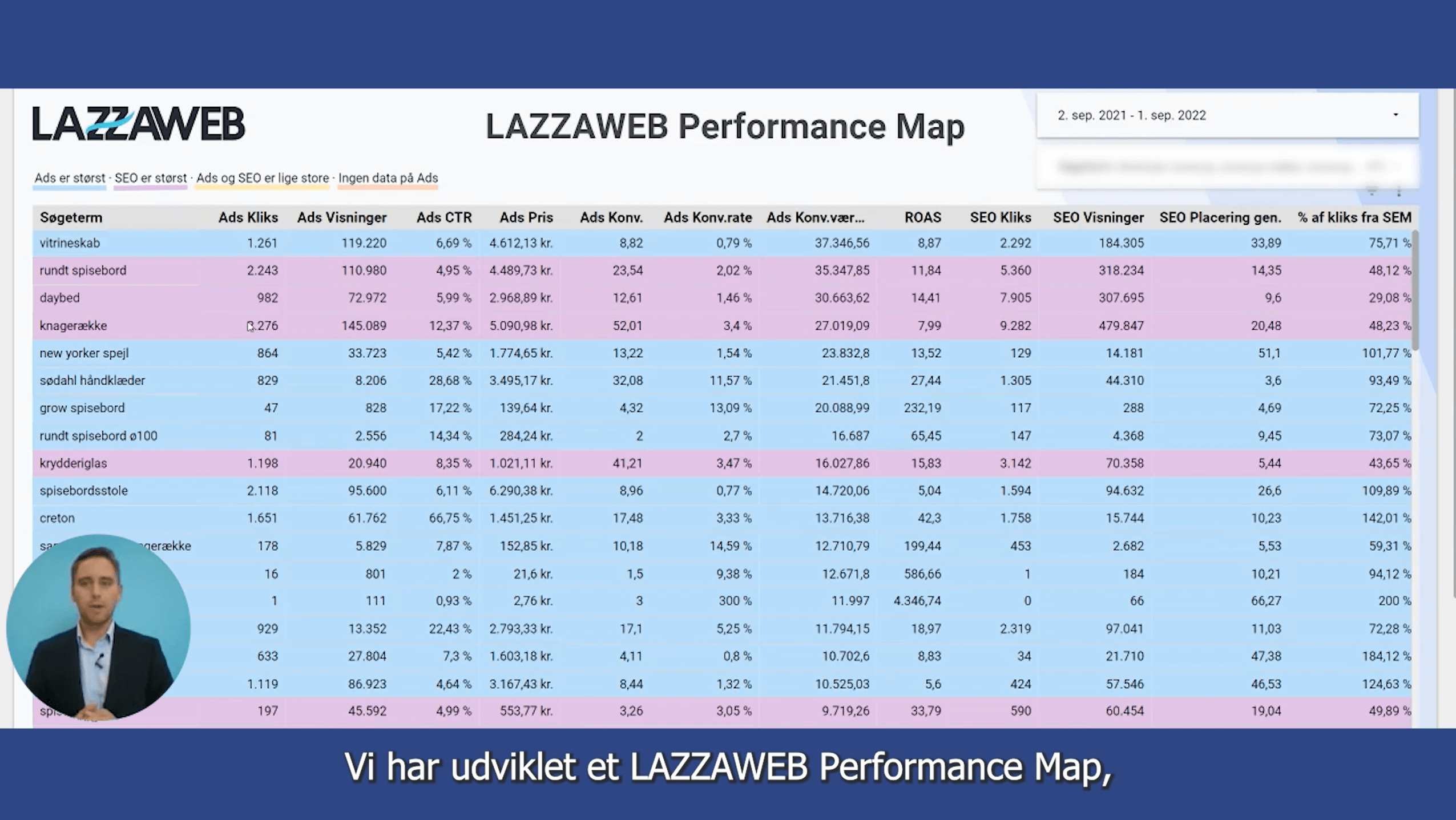 LAZZAWEB Performance Map