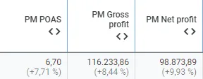 POAS vs net profit