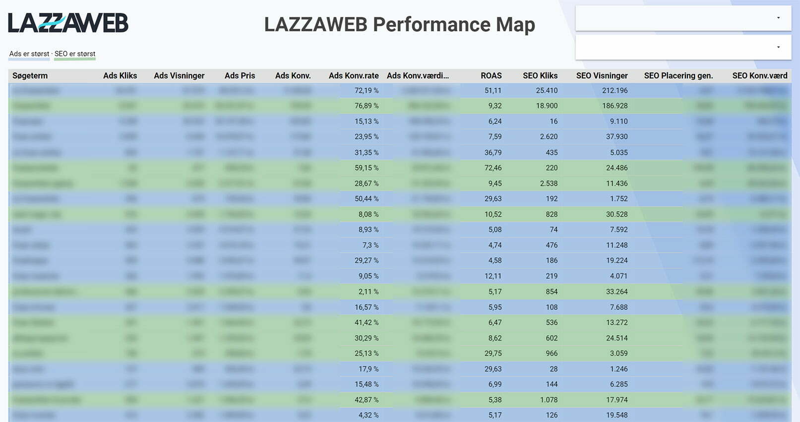 LAZZAWEB Performance Map for OS frisørartikler