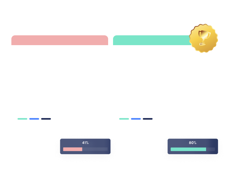 Splittesting i vores Paid Social strategi til pinterest, facebook, instagram og tiktok