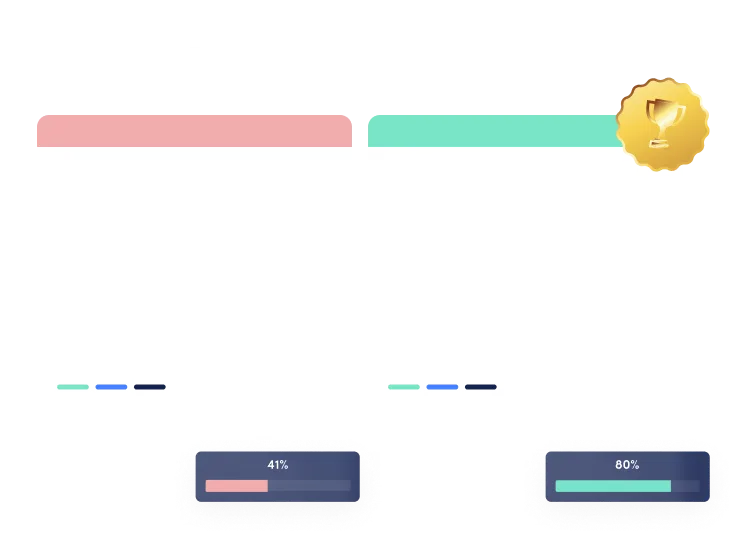 Splittesting i vores Paid Social strategi til pinterest, facebook, instagram og tiktok