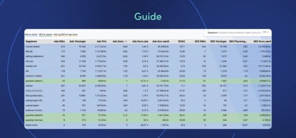 LAZZAWEB - Guide: LAZZAWEB Performance Map