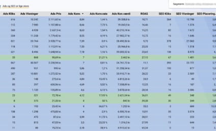 LAZZAWEB Performance Map