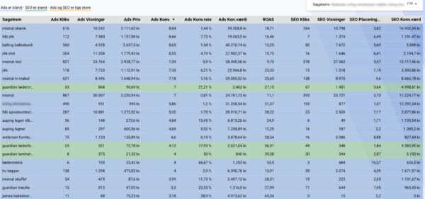 LAZZAWEB Performance Map