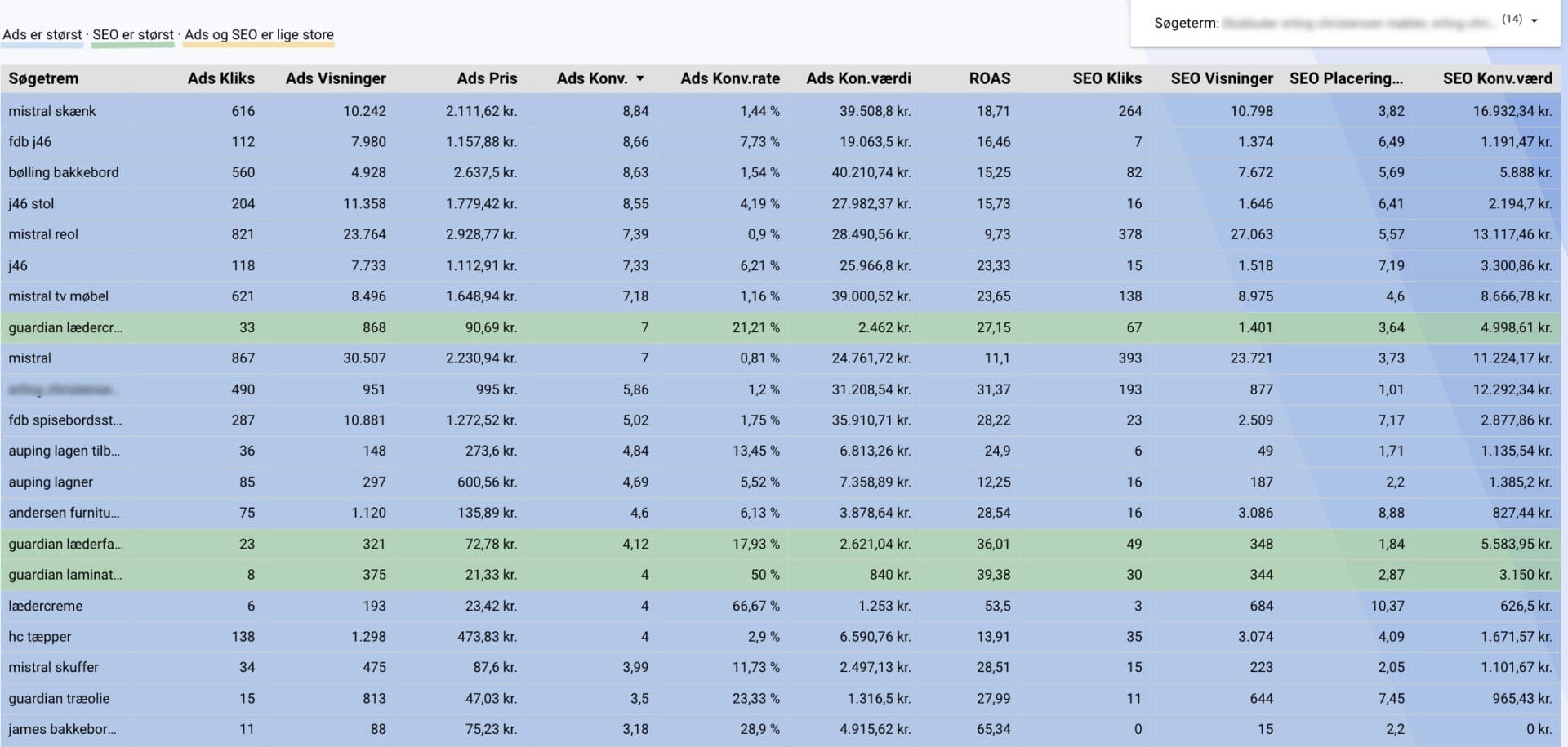 LAZZAWEB Performance Map